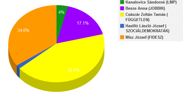 1vk