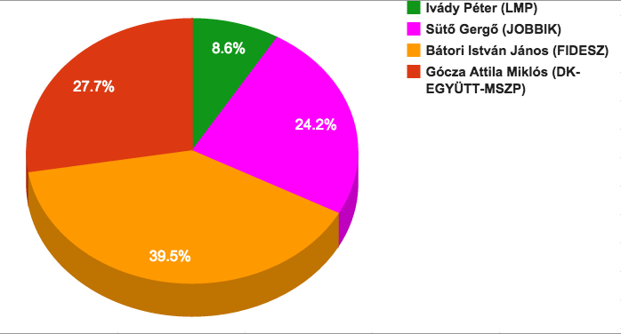 Képernyőfotó 2014-10-12 - 21.33.29