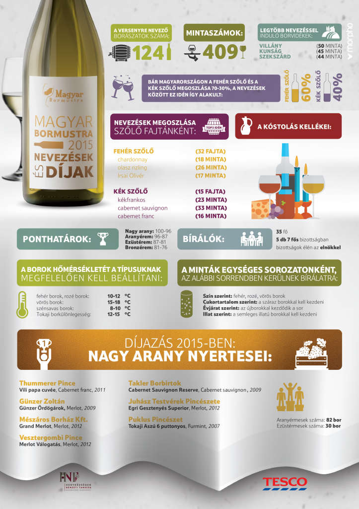 Infografika_Magyar_Bormustra_web