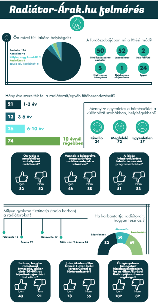 futes-felmeres-infografika