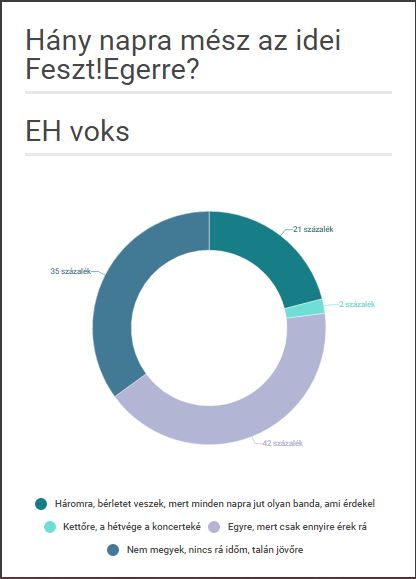 voks diagram